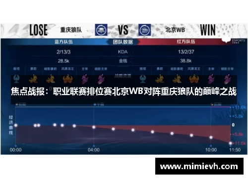 焦点战报：职业联赛排位赛北京WB对阵重庆狼队的巅峰之战